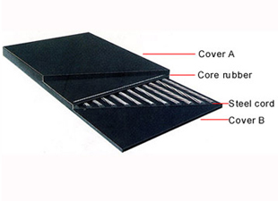Steel Cord Conveyor Belt Manufacturer