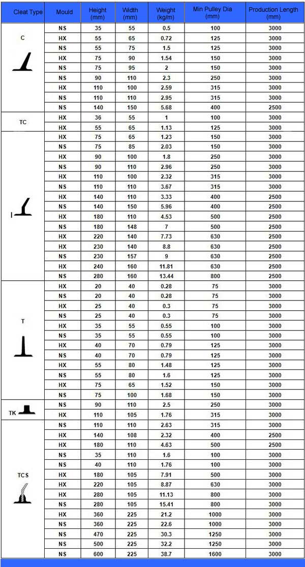 Sidewall Conveyor belt India